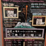 Statistiques - très petite année 2024...